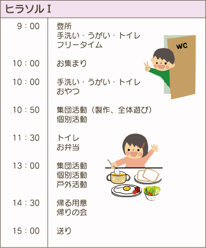 ヒラソルI：プログラム