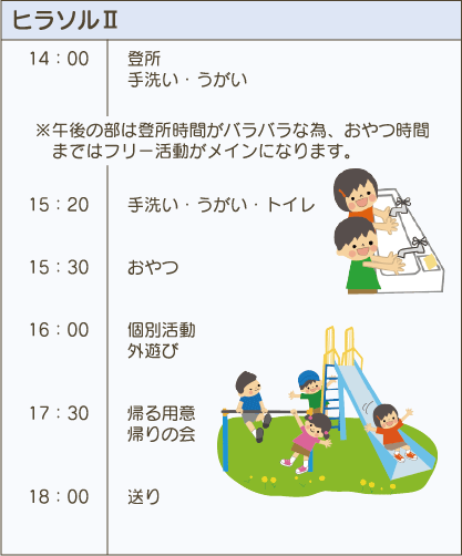 ヒラソルII：プログラム